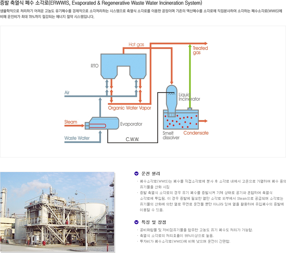 ���� �࿭�� ��� �Ұ���(ERWWIS, Evaporated & Regenerative Waste Water Incineration System)